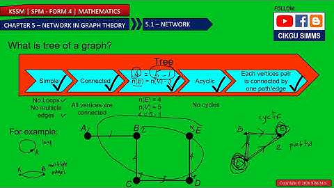 Mathematics Form 4 Chapter 5 [Part 9] What is Tree in Graph Theory? [KSSM SPM]