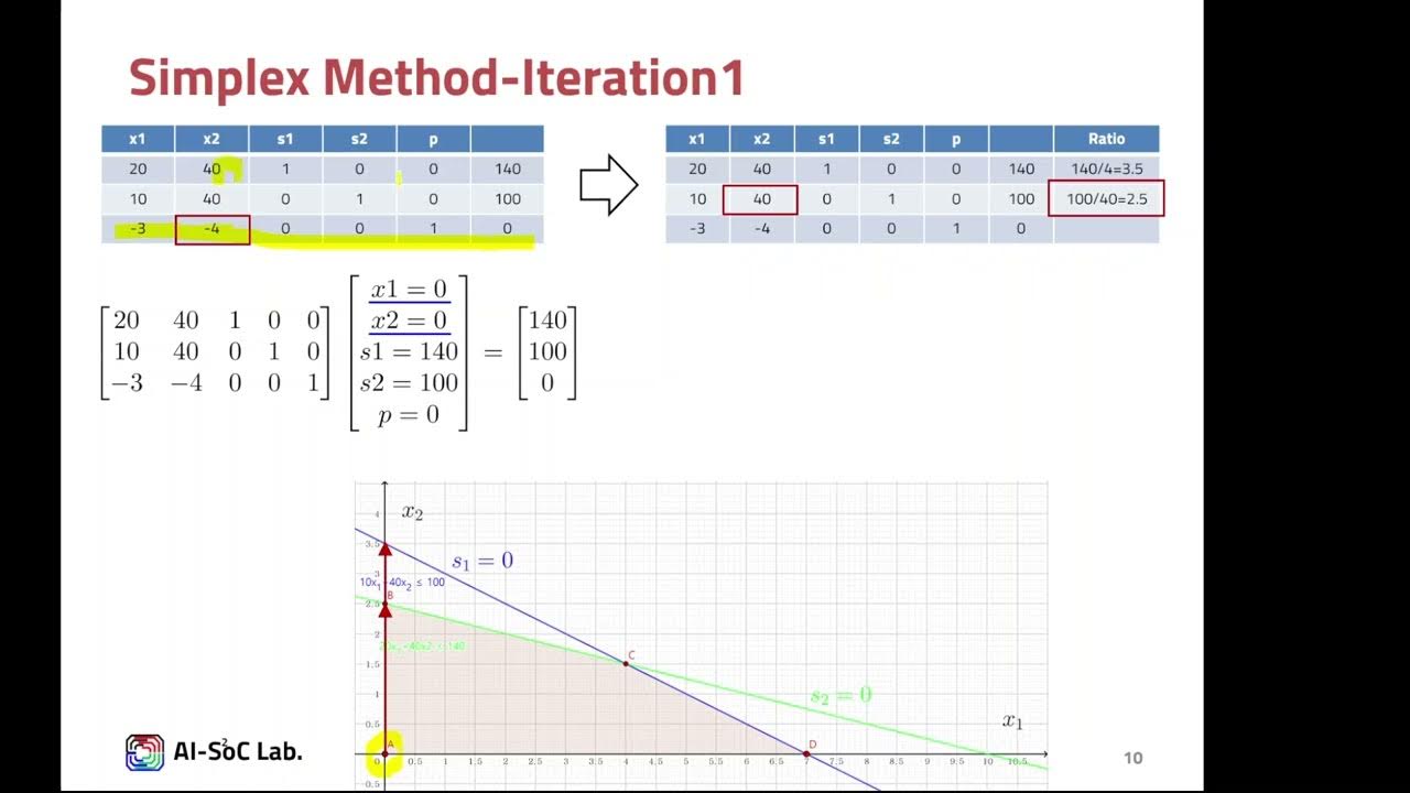 Introduction to Linear Programming Basics - 조성호 - YouTube