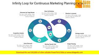 Infinity Loop For Continuous Marketing Planning Process Ppt Powerpoint Presentation Gallery Pictures