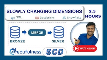Slowly Changing Dimensions (SCD) Explained | SQL Server, Databricks & Snowflake Tutorial