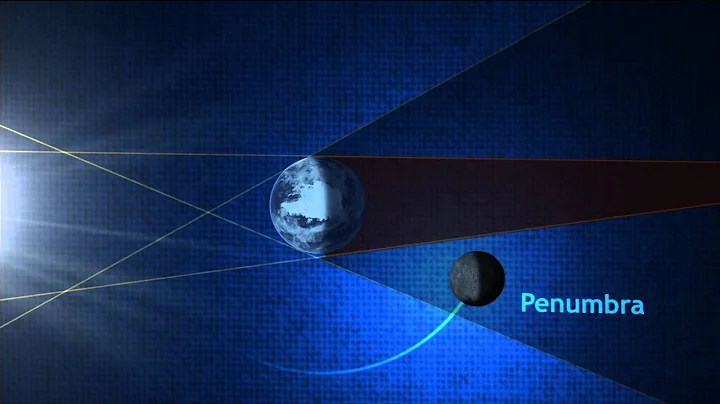 NASA | Lunar Eclipse Essentials