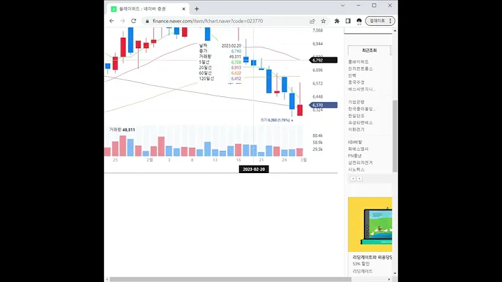 023770플레이위드 주가 전망 및 차트 분석