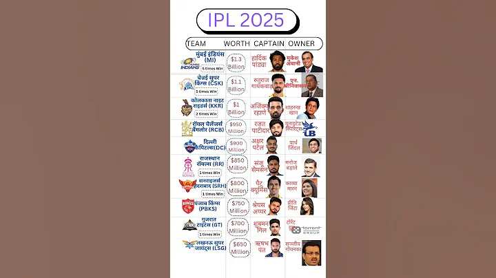 IPL 2025 #cricket #cricketleague #ipl #msdhoni #ipl #klrahul  #iplcricket