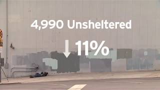 Home Annual Homeless Count Shows 6 Percent Dropless Count