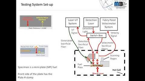 Modeling - Shockwave Propagation