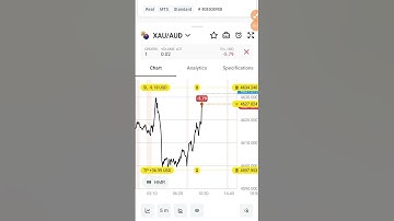 Exness manipulates trader