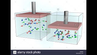 النظرية الحركية للغازات 1- Kinetic theory of gases1