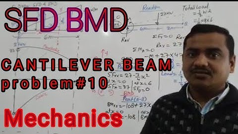 Shear force and bending moment diagram ||Beam 10|| Engineering Mechanics|| Sumit Dwivedi||