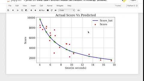 How to fit a  Power Law  Model  in Python 3
