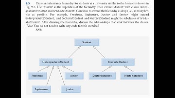 BMIS 212 OBJECT-ORIENTED PROGRAMMING