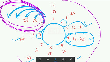Digital Sum Basics in Bengali || ডিজিটাল সাম কিভাবে কাজ করে ? || বাংলাতে || by Sandip Chakraborty.