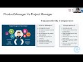 Fristy Tania - Eduwork (Product Manager) - Introduction Product Manager and Product Manager Role