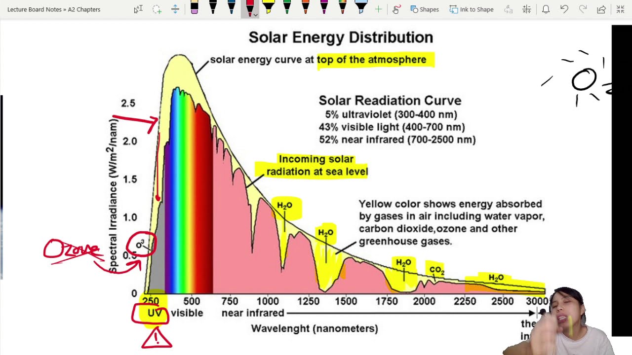 22.3b BONUS: Spectroscopy Applications! | A2 Quantum Physics