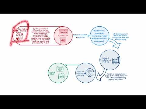 The Slow Fashion Business Model In A Nutshell