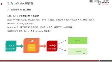 《前端TypeScript零基础入门到实战》 1·4  安装编译TS的工具包