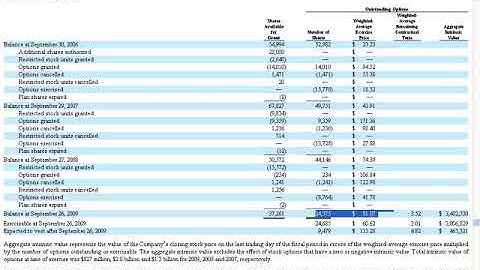 03.Treasury Stock Method
