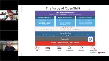 Solving Kubernetes Security Challenges Using Red Hat OpenShift and Sysdig