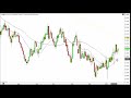 How To Learn Forex Mean Reversion Review- Realtime Indicator