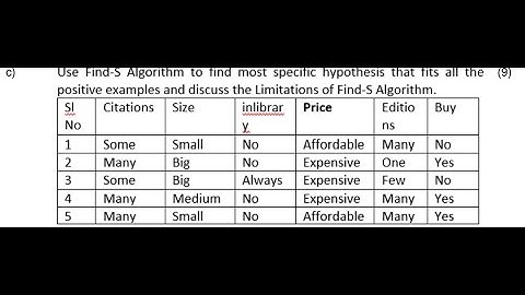 Find S: Learn to solve Find S algorithm problems in Hindi (EASY)