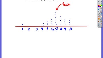 Cluster, gaps, peaks, and outliers