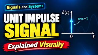 What is Unit Impulse Dirac Delta Explained Simply | Signals & Systems