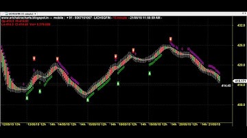 SUPERIOR ROBOT TRADING CHART CODE : 3*1538 AMIBROKER AFL FORMULA