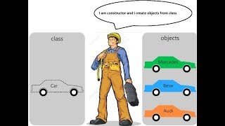 constructor in java [Easy to learn] Hindi/Urdu