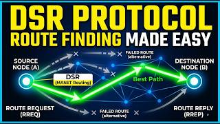 DSR Protocol Explained | Dynamic Source Routing in Wireless Networks (Hindi/Urdu)