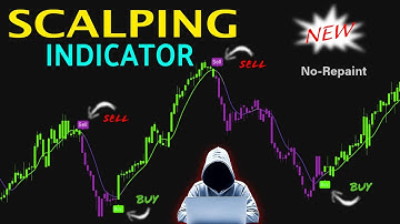 The Most Accurate SCALPING Indicator Setup Ever "NO-REPAINT"
