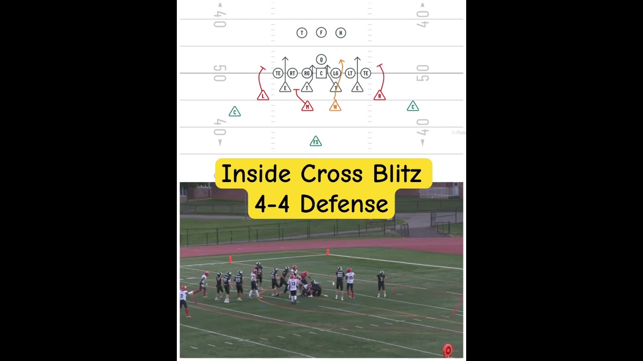 Cross Blitz out of the 4-4 Defense