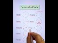 Basics of a circle #maths #tricksandsolutions #education #fun #viral #viralvideo