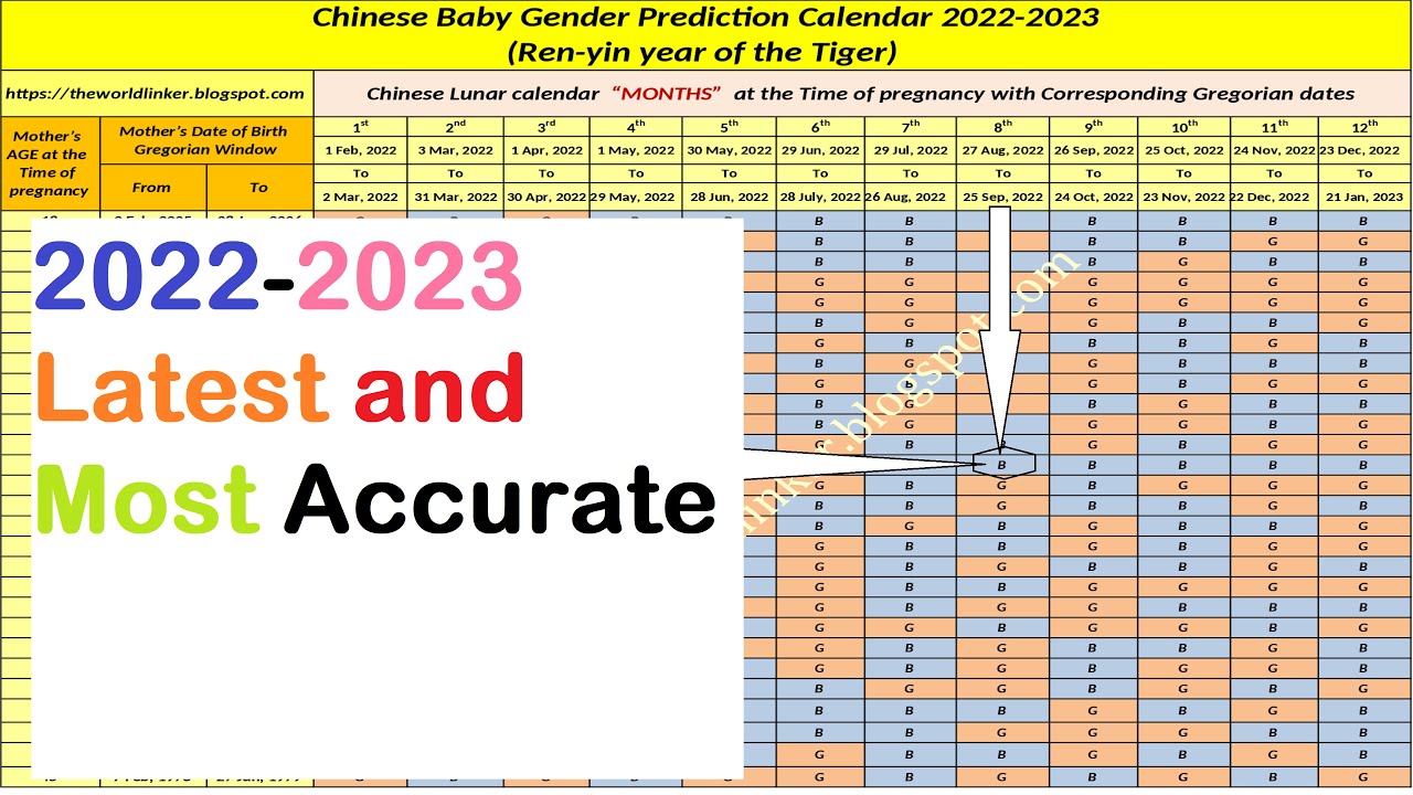 2022-2023 Latest Chinese Baby Gender Prediction Calendar || Boy Or Girl