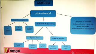 Esquema de América