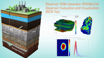 Research Performed at NETL on the Subsurface