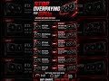 Stop overpaying for GPUs that don’t give you enough performance back #pcgaming #gpu #graphicscard