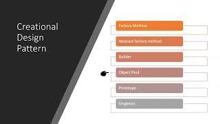 Object Pool: Creational Design Pattern: Implementation