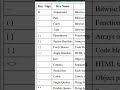 Key names and its functions