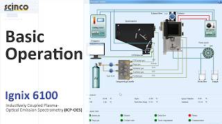 Ignix 6100 : Basic Operation Guide (Eng)