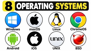 Información Every Operating System Explained in 8 Minutes (Windows, Linux, macOS & More) 2.0 Guía