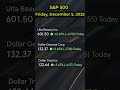 🔥 Today’s S&amp;P 500 Stocks (December 5, 2025) 🔥