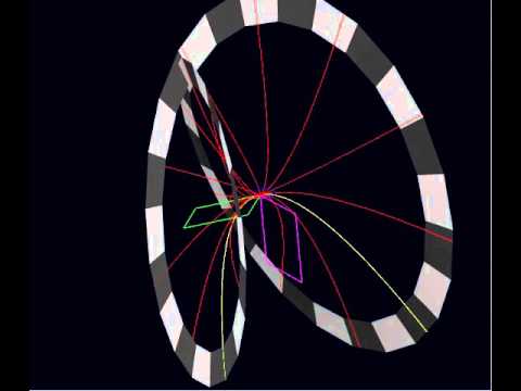 Complex Parabola