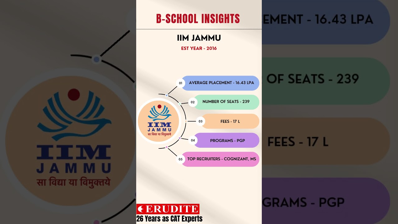 Inside IIM Jammu: What You Must Know! 