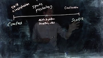 Video 2: Classification of Skills - Sports Psychology