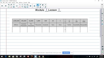 Place Value Chart to divide or multiply powers of tens.