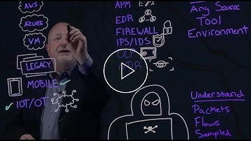 How To Build A Defense In Depth Strategy | Lightboard Series