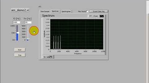Modulation Synthesis: Modulating a pair of sinusoids