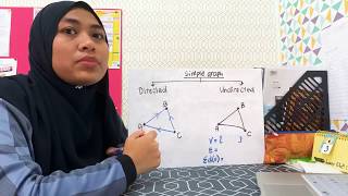 Simple Graph ( Directed & Undirected) Graf Mudah (Graf Terarah & Tak terarah) Matematik Tingkatan 4