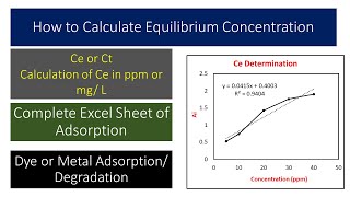 Adsorption Part 13 Equilibrium Concentration of Parameters | Ce | Excel Sheet| Young Researchers screenshot 3