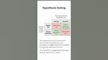 Hypothesis testing
