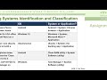 SSS 2 Computer Science | Lesson 1: Operating Systems & Utility Programs